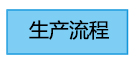 HC-49U生產流程鏈接